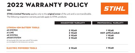 It will extend the warranty by two years (truly doubling it) if you buy a 3-pack of its premixed fuel. . Stihl warranty registration